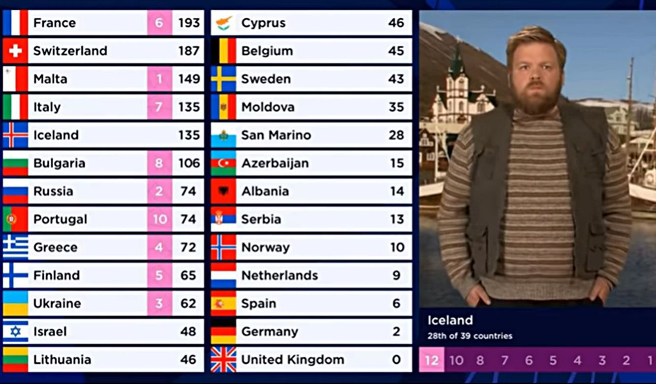 Eurowizja 2021: Islandia skradła show. Nawiązała do świetnej komedii o Eurowizji