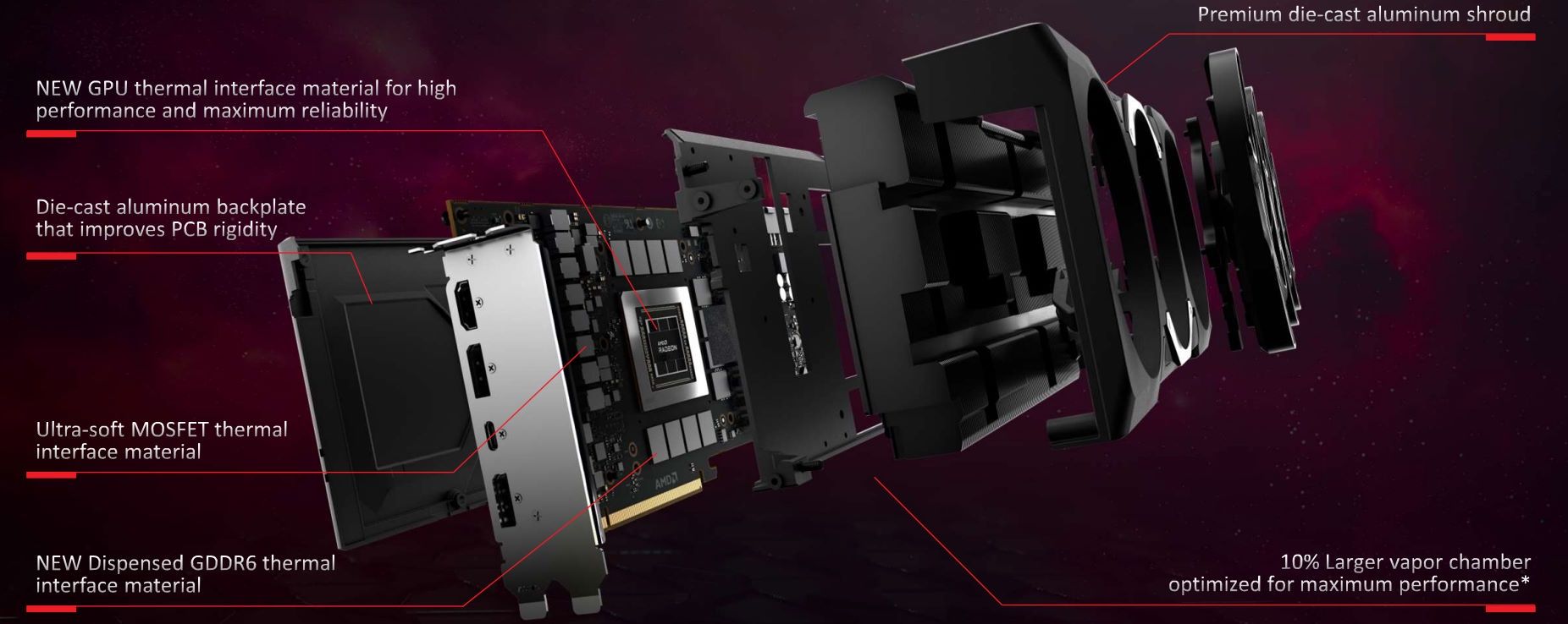 AMD Radeon RX 7900 XTX - chłodzenie karty