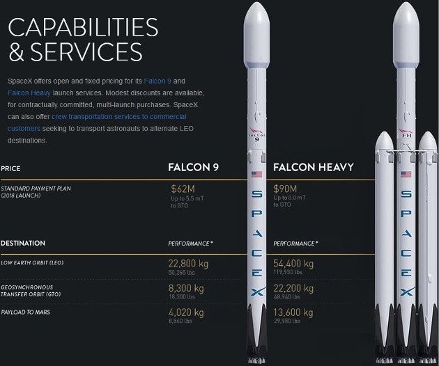 SpaceX Falcon Mars