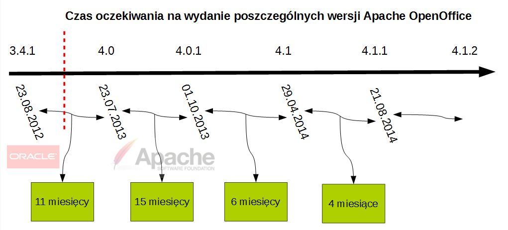 Młodszy brat zjadł starszego