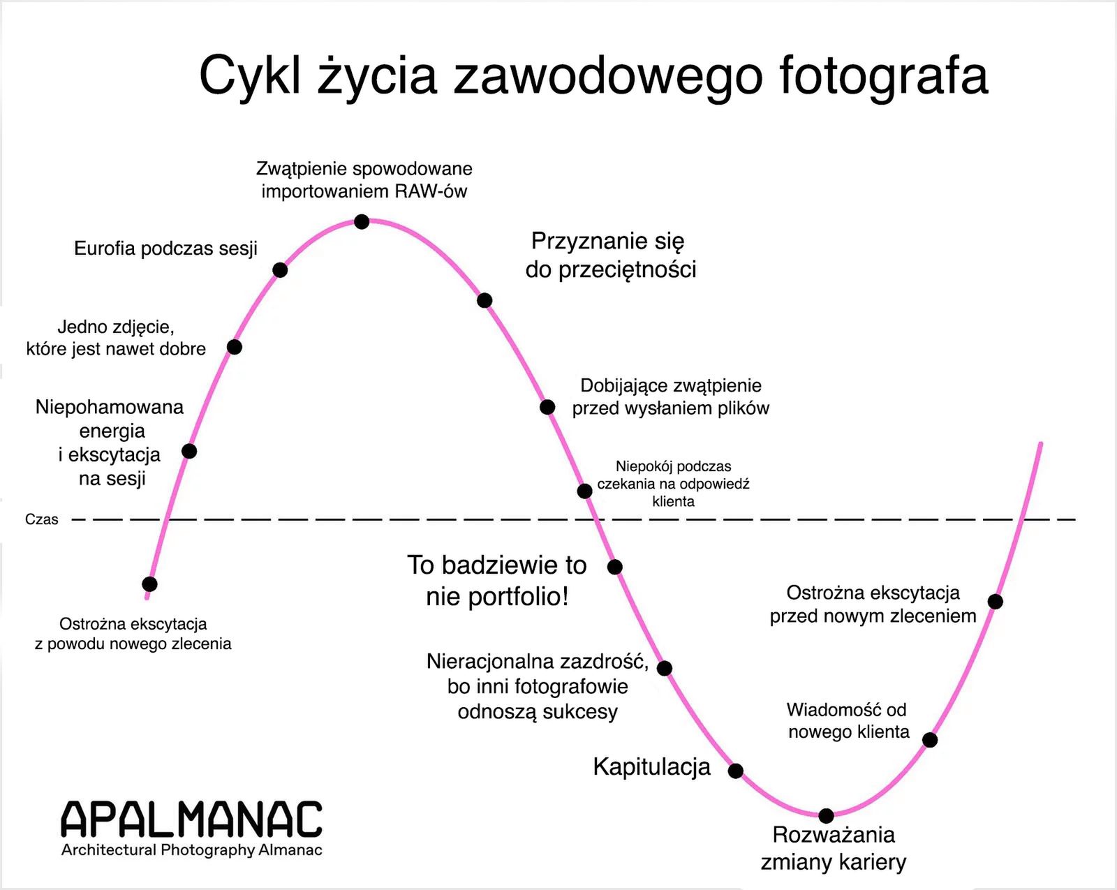 Jak żyć, jako zawodowy fotograf? 2