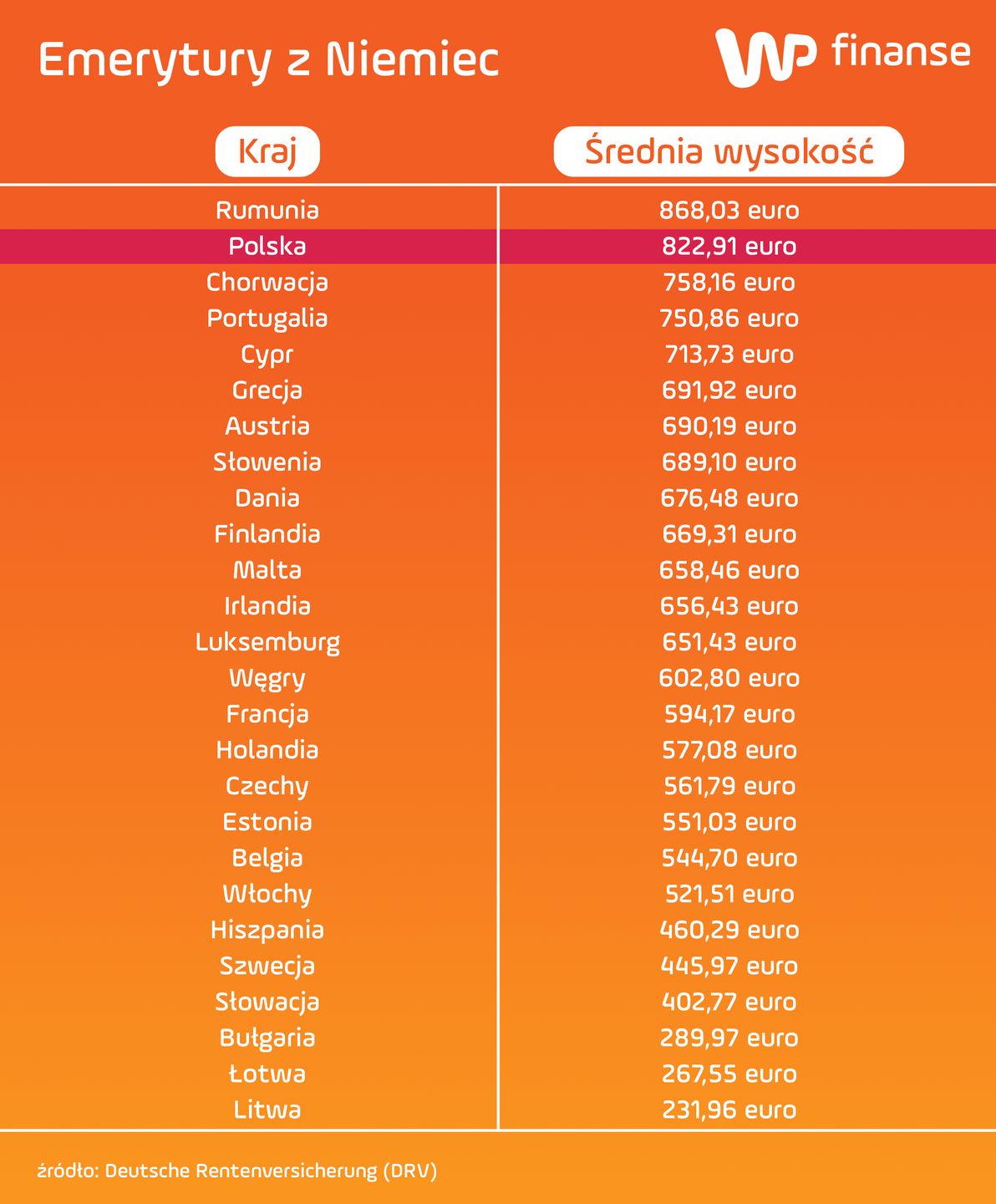 Niemieckie emerytury obywateli UE