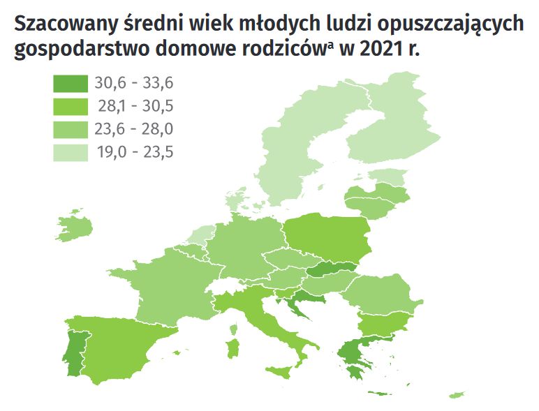 Młodzi opuszczający gospodarstwo domowe