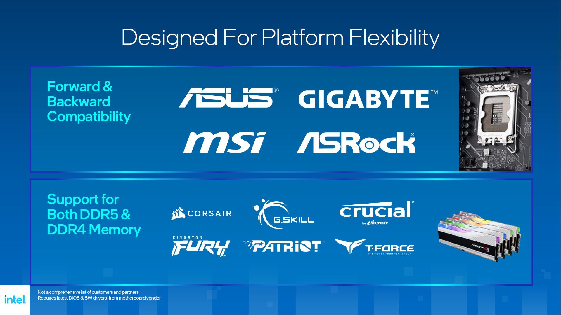 Intel LGA 1700 - platforma