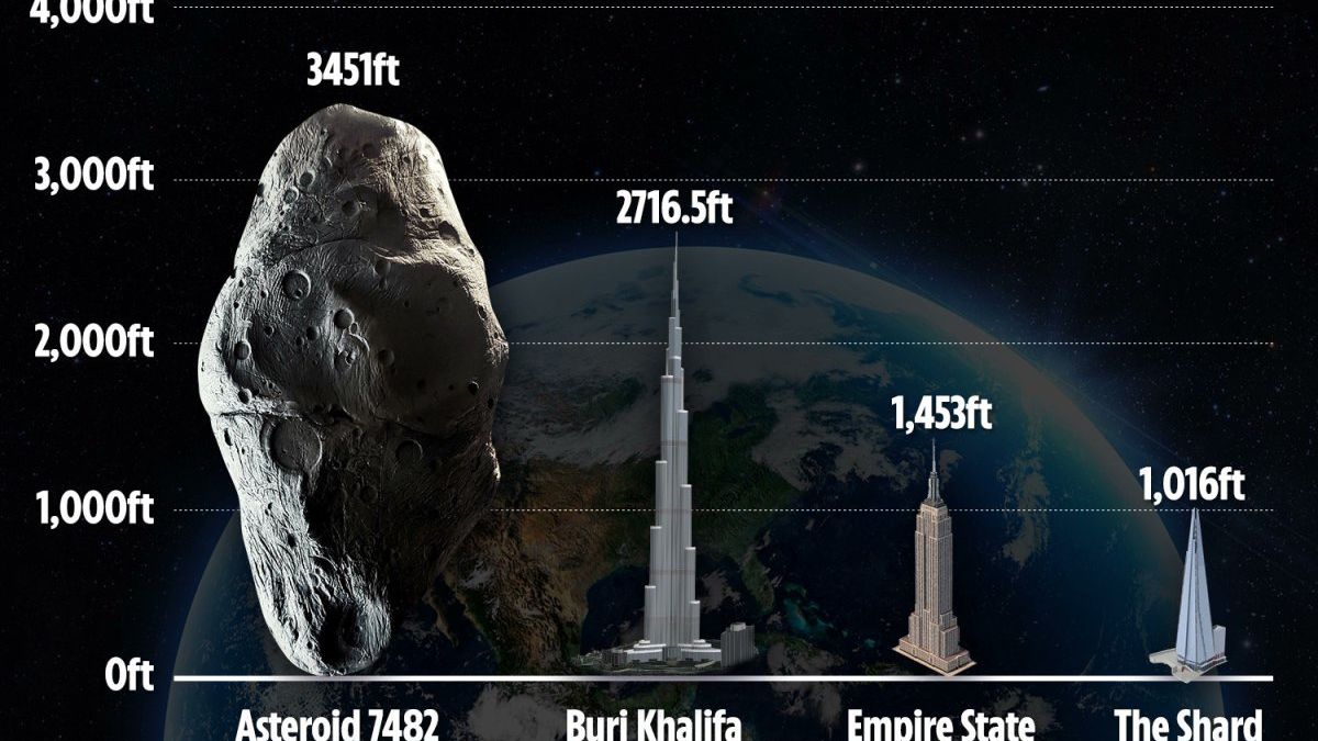 Ogromna asteroida minęła Ziemię 
