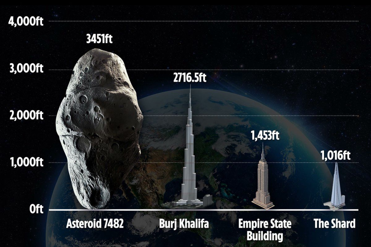 W Polsce była godzina 22:51. Gigantyczna asteroida przeleciała obok Ziemi