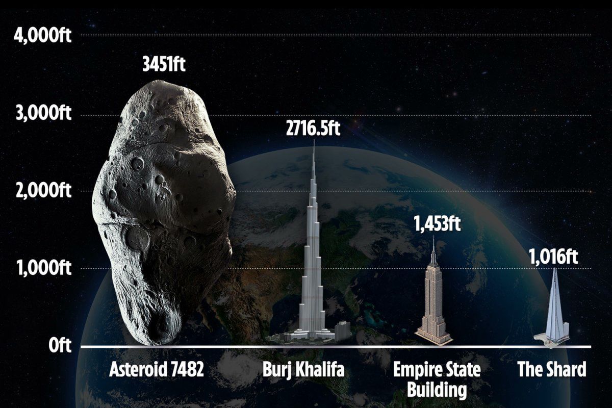 Ogromna asteroida minęła Ziemię 
