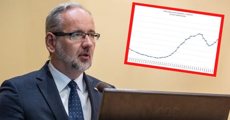 Co z COVID-19? Niedzielski pokazał wykres. Wirusolog o 1 listopada