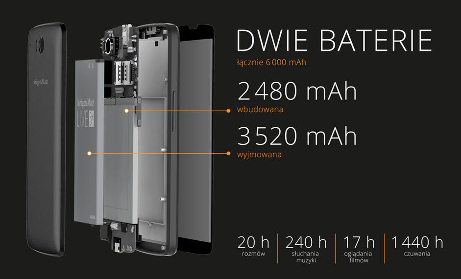 Kruger&Matz Live 3+ to telefon oferujący rozwiązanie, na które czekałem od lat 2