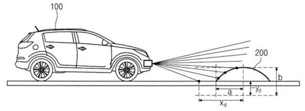 próg zwalniający Hyundai