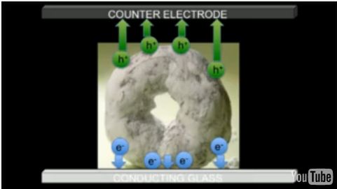 Bateria słoneczna zrobiona z wódki, herbaty i pączków 1