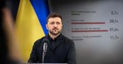 Ukraińcy rozliczają zbrodnię wołyńską? Polacy surowo ocenili