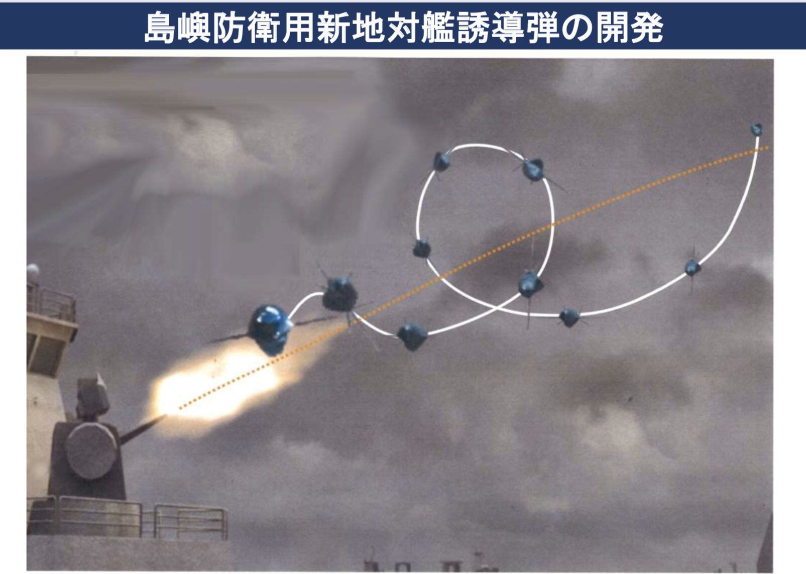 Grafika japońskiego rządu pokazuje jak pocisk omija obronę