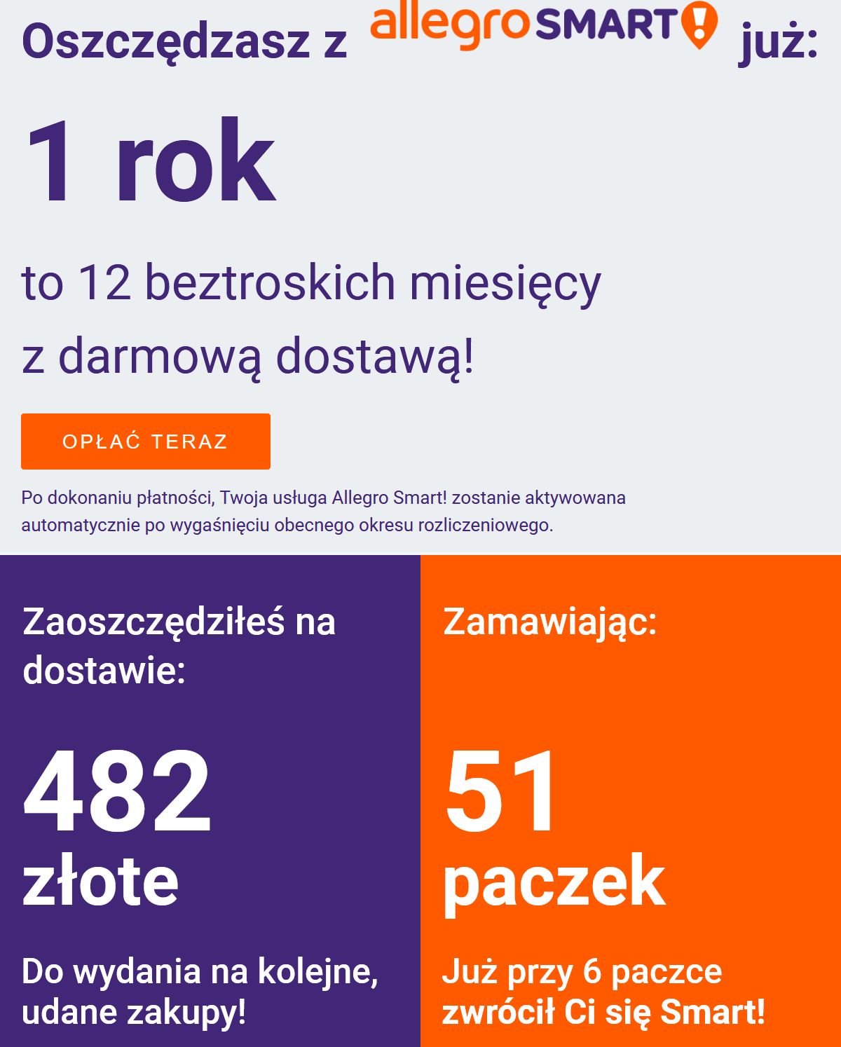 Moje statystyki po roku ze Smartem (fot. Jan Domański)