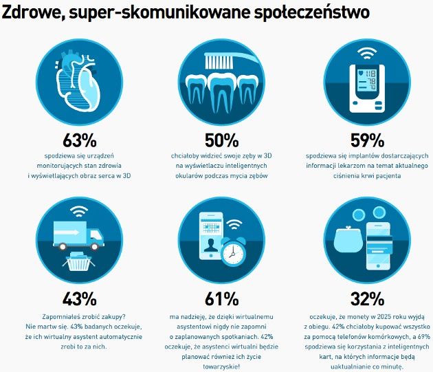 2025 zdrowie