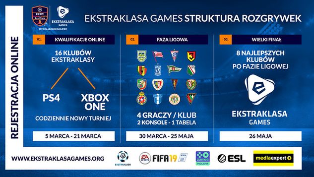 Ekstraklasa Games / Fot. materiały prasowe