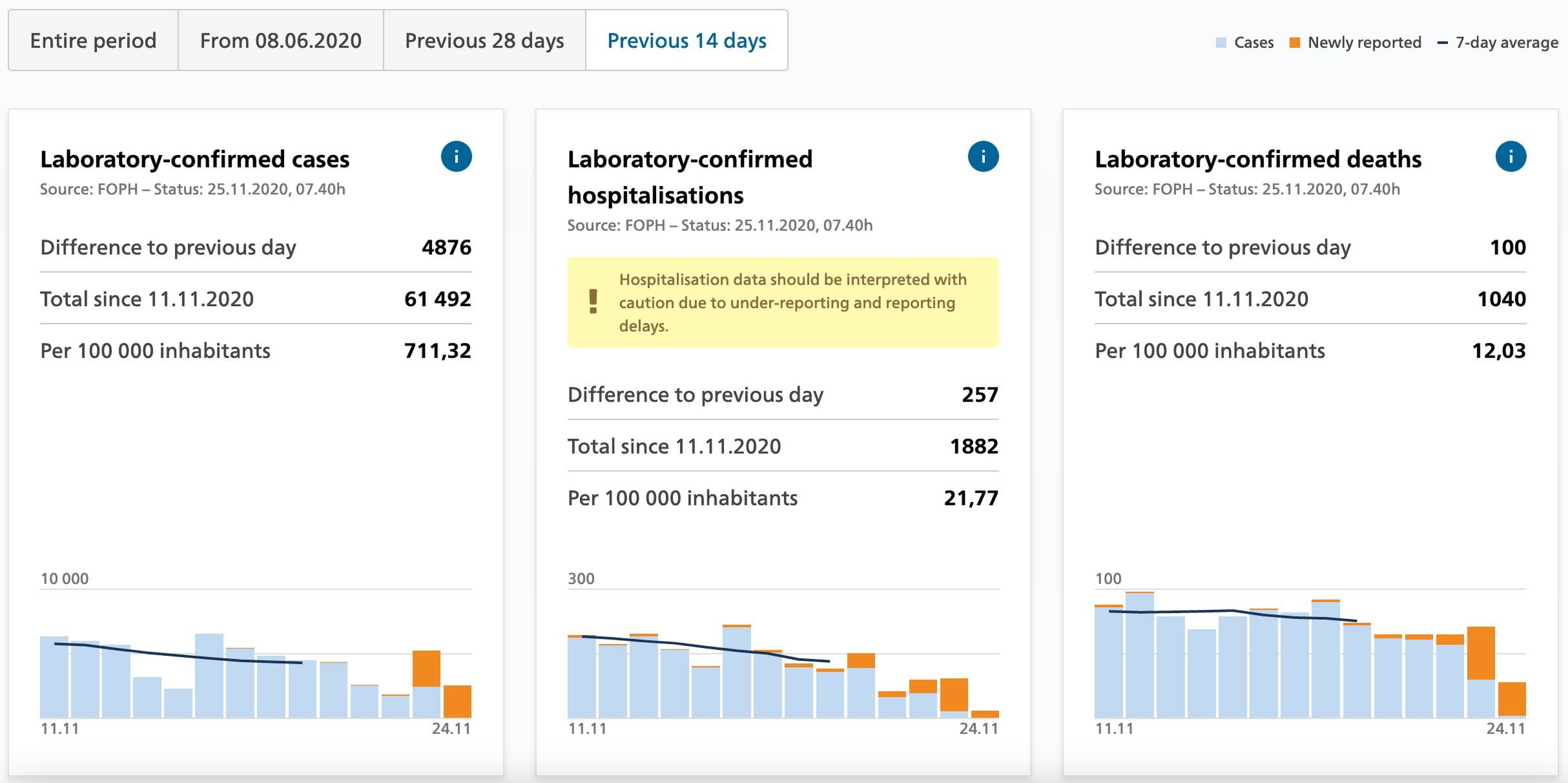 Tak dane prezentują Szwajcarzy