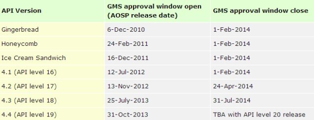 Koniec fragmentacji androida? 2