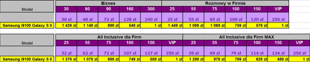 Samsung Galaxy S II w ofercie Play 4