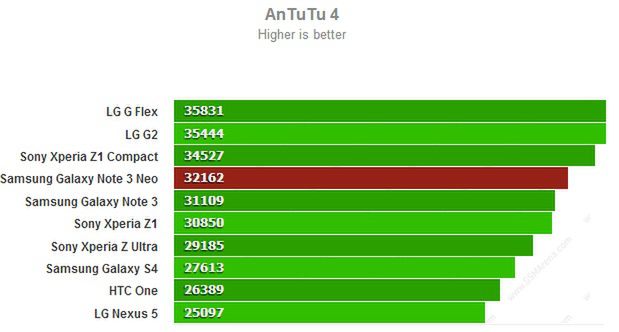 Antutu 4