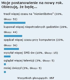 Podsumowanie ankiety sylwestrowych postanowień 1