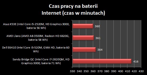 AMD Llano - pierwsze testy za nami. Jest postęp! 2