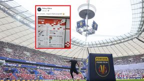 Paragony grozy dla kibiców! Pokazał ceny na finale Pucharu Polski