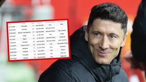Fakty są bezlitosne. Brak Lewandowskiego to zła wróżba dla reprezentacji Polski