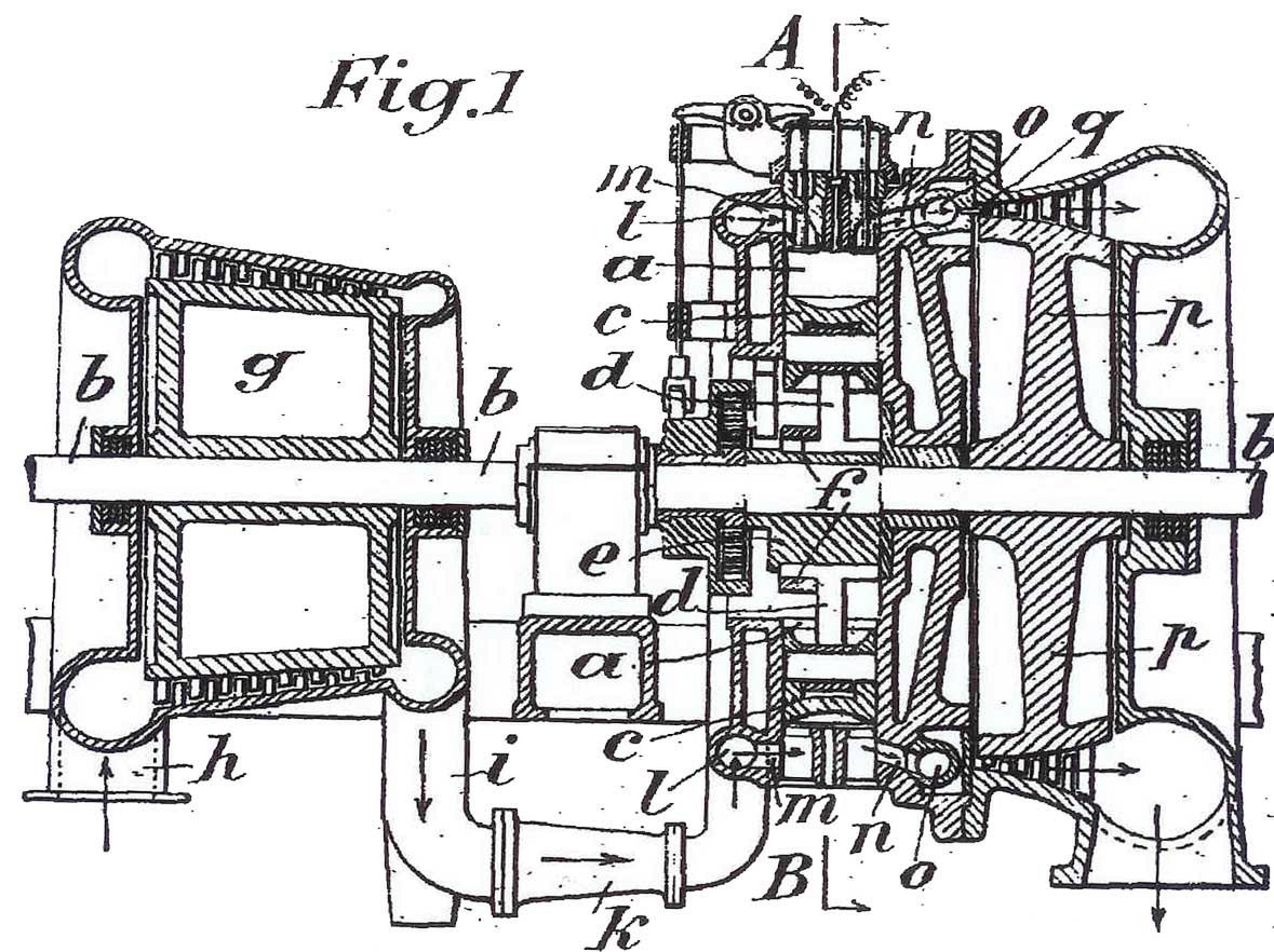 Rysunek patentowy z 1905 roku - turbosprężarka opracowana przez Alfreda Büchi