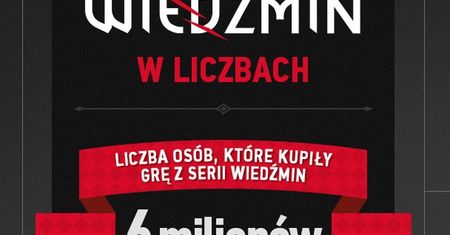 CD Projekt RED chwali się łączną sprzedażą 6 milionów Wiedźminów
