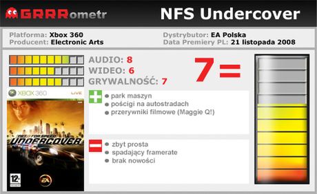 GRRRecenzja: Need for Speed Undercover 9