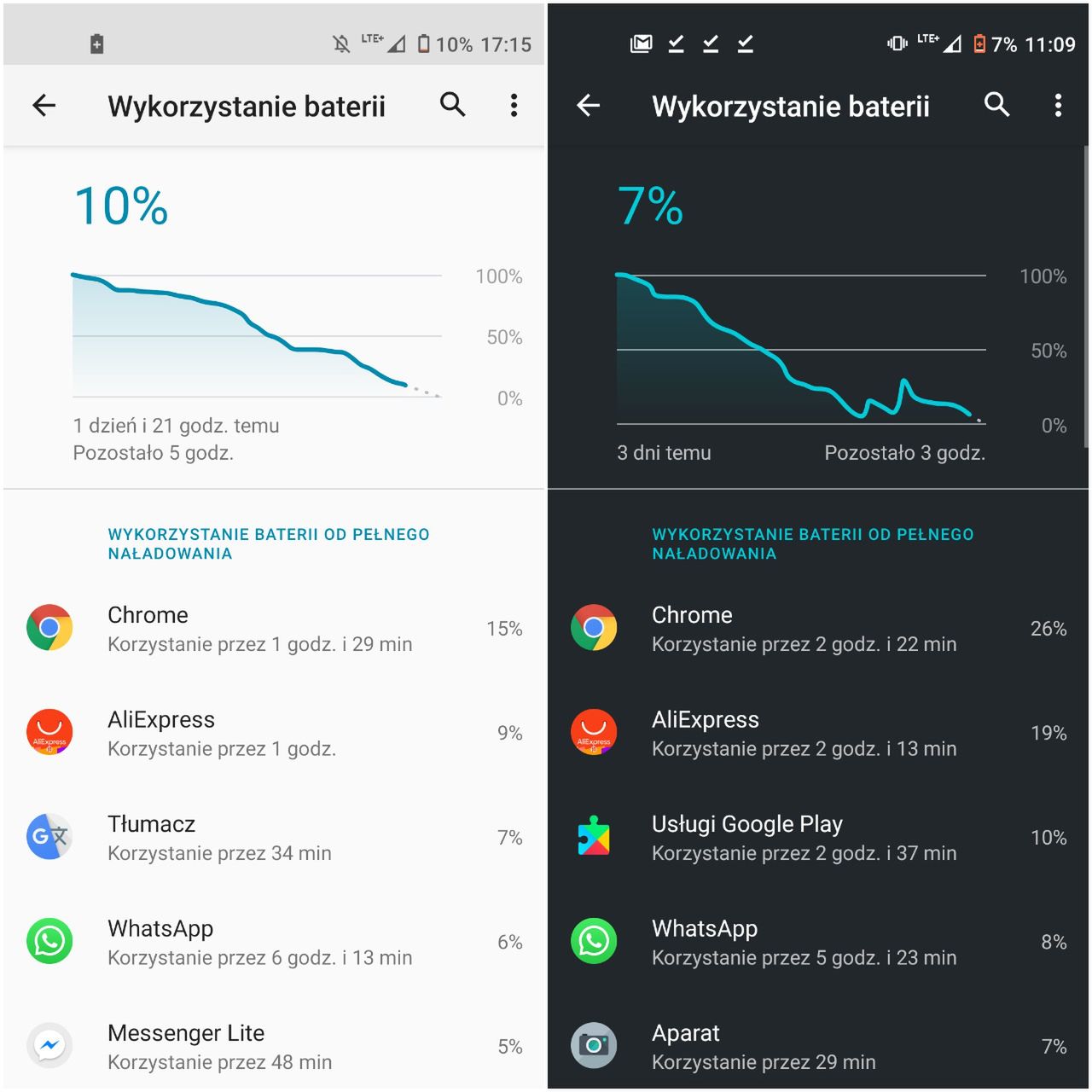Motorola Moto G8 Power: test telefonu z dużą baterią za 1000 zł 55