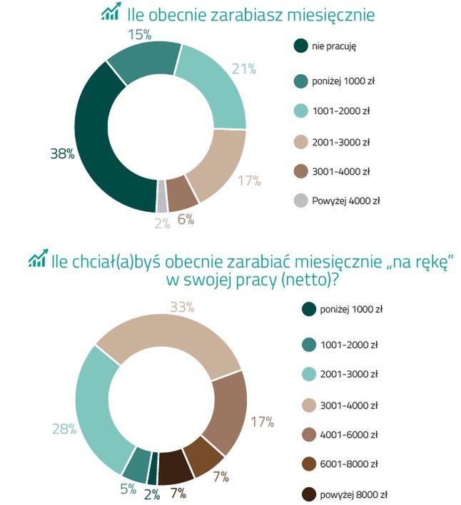 Oprac. przez ekspertów z ZBP