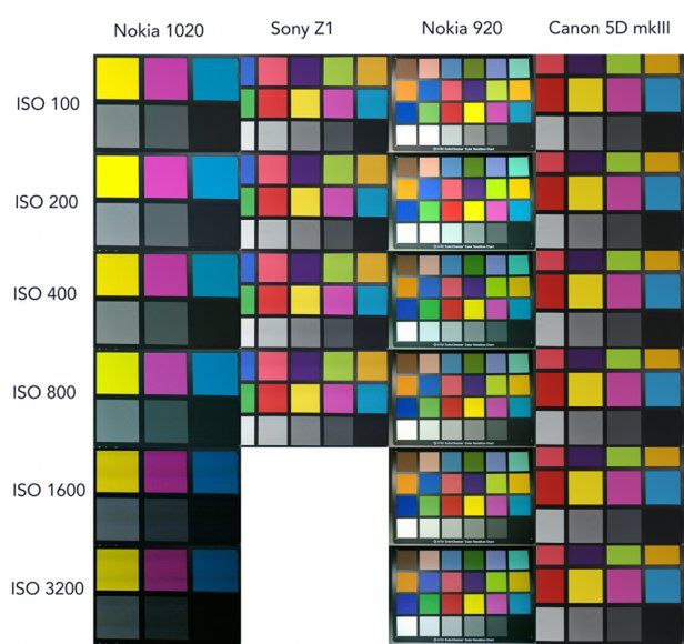 Najlepszy smartfon fotograficzny - Sony Xperia Z1, Nokia Lumia 1020 czy Nokia Lumia 920? [test porównawczy] 9