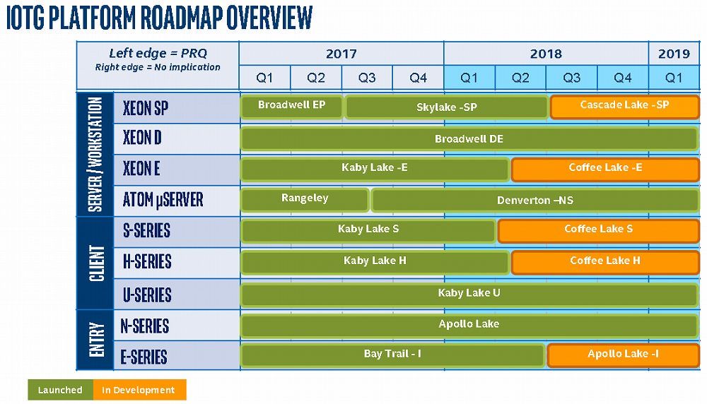 Intel - plany wydawnicze 2018