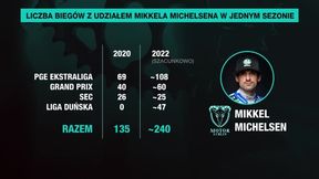 Żużel. To będzie dla niego rekordowy sezon. Gwiazda Motoru powalczy o wszystko co można zdobyć