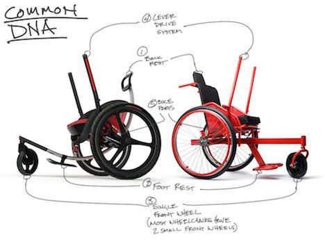 Leveraged Freedom Chair