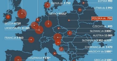 Kwota wolna od podatku. Ciągniemy się w europejskim ogonie