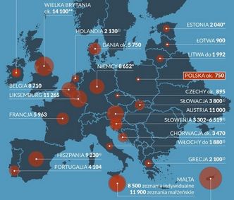 Kwota wolna od podatku. Ciągniemy się w europejskim ogonie