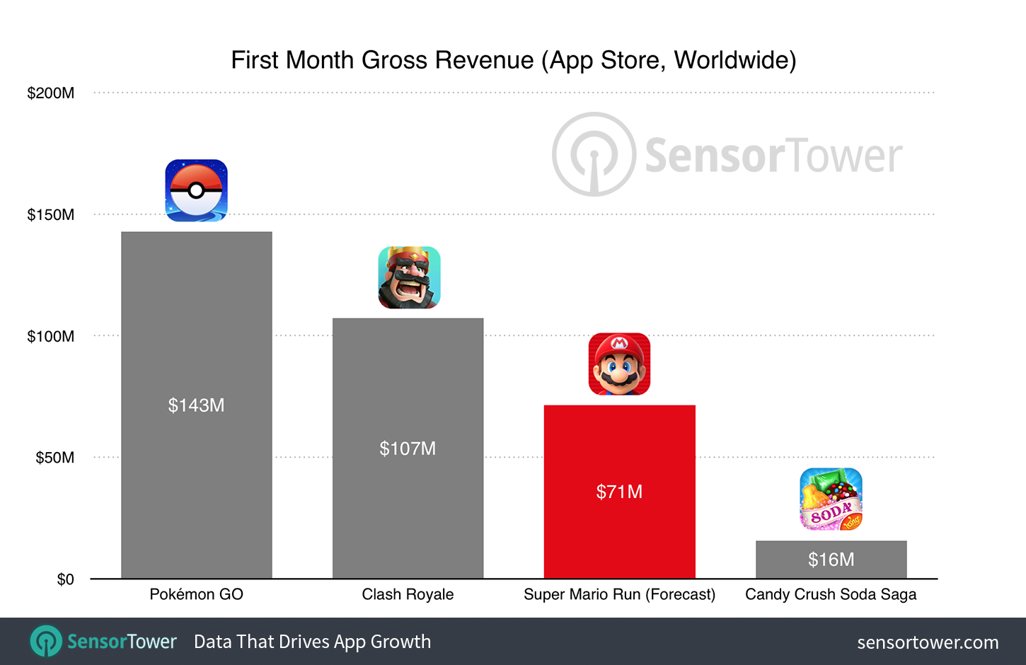 Szaleństwo się zaczyna. Super Mario Run ląduje na smartfonach! 4