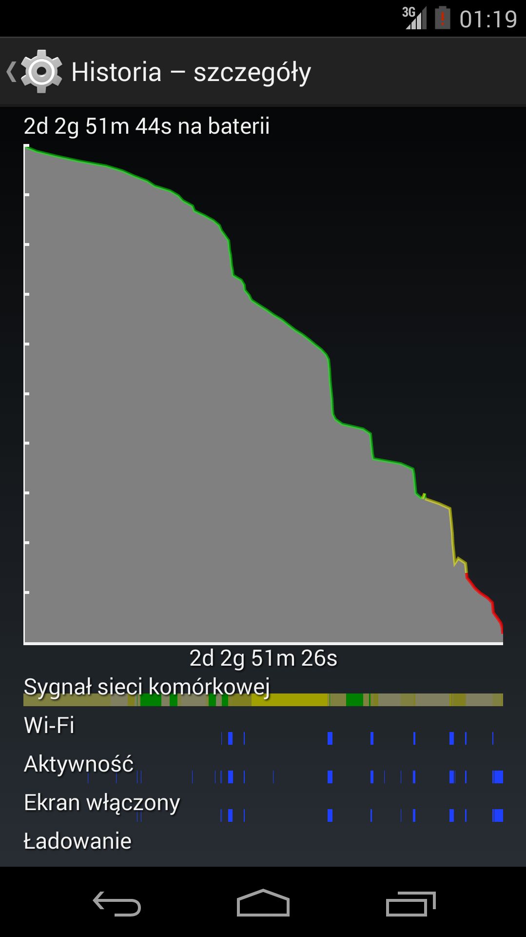 LG Nexus 5 - test mobilnego potworka
