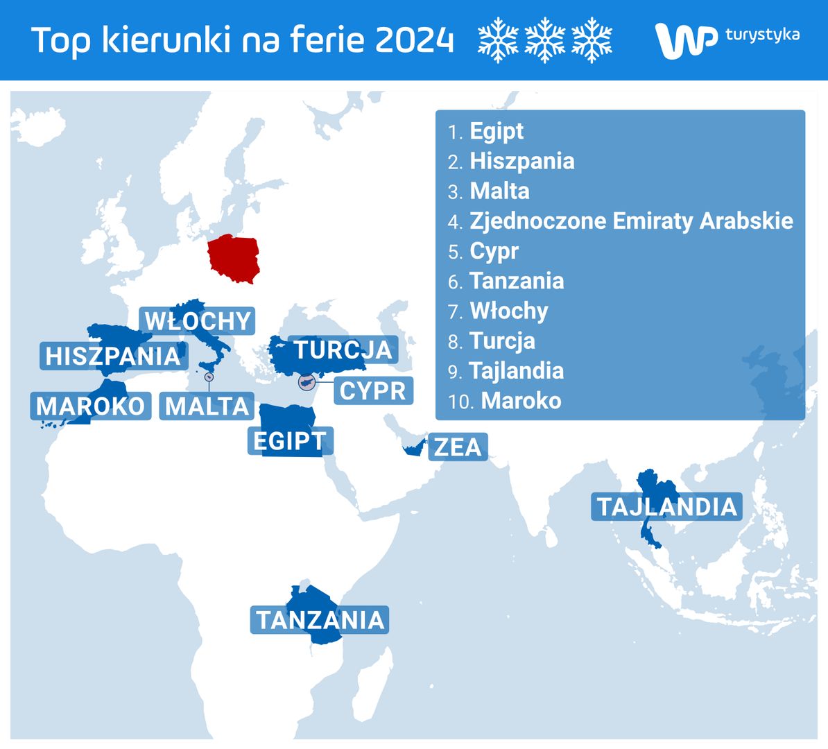 Najpopularniejsze kierunki na ferie 2024