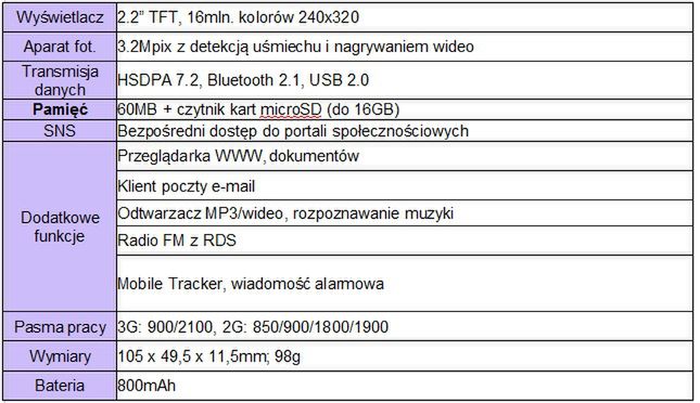Samsung S5530 - smukły slider za grosze 3