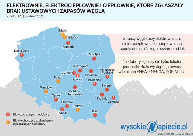 Braki węgla w polskich elektrowniach, energetyka
