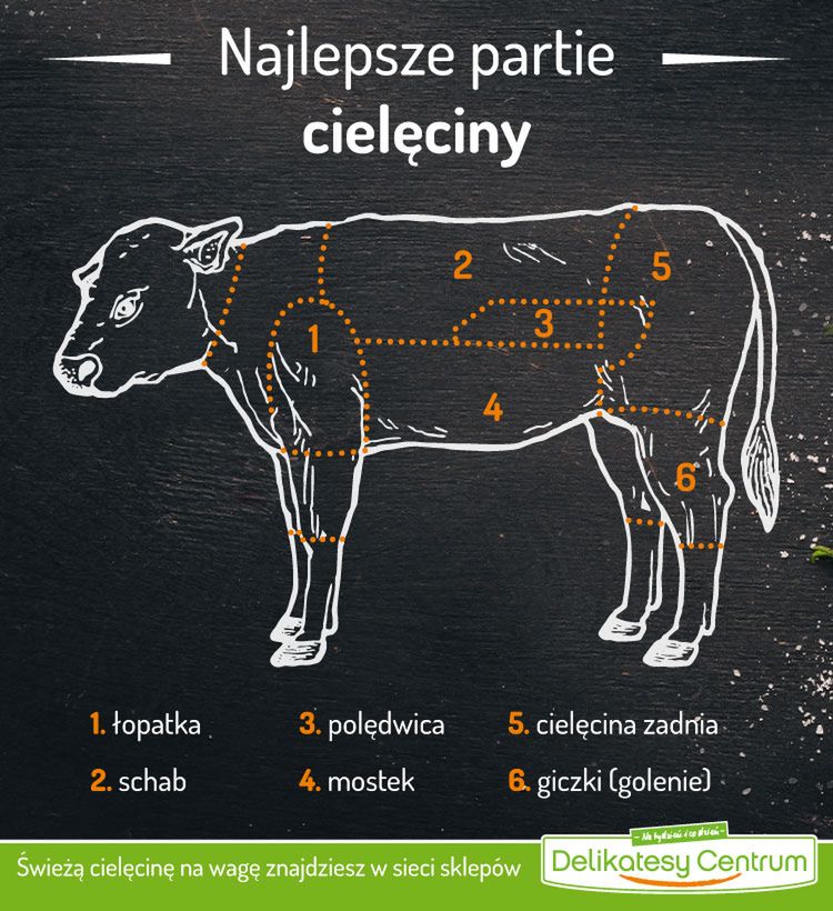 Partie cielęciny