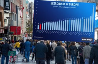 Bezrobocie minimalnie spadło. Polska ciągle na drugim miejscu w Europie