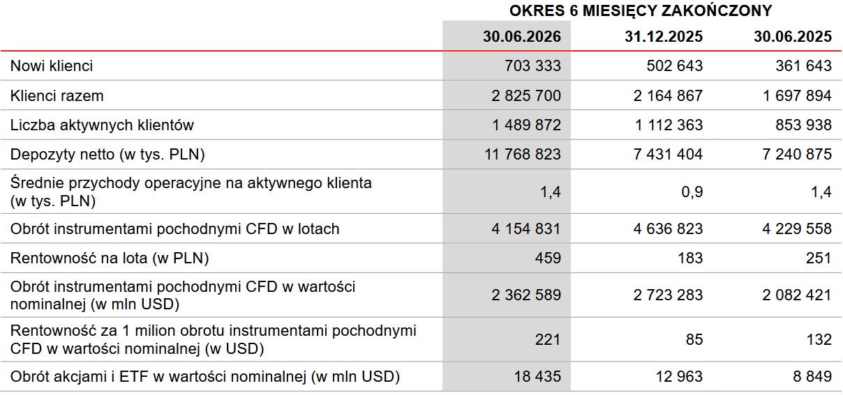 Wyniki grupy XTB