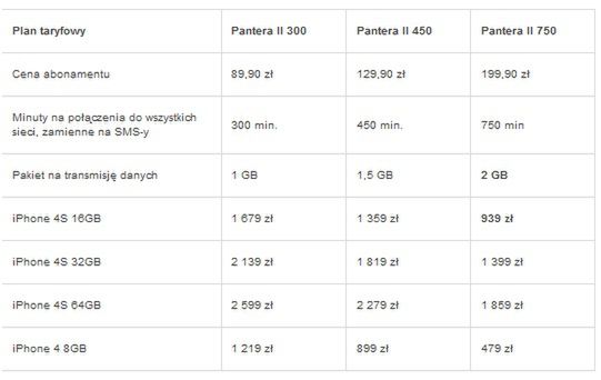 Znamy ceny iPhone'a 4S w Orange! Nie jest źle 2