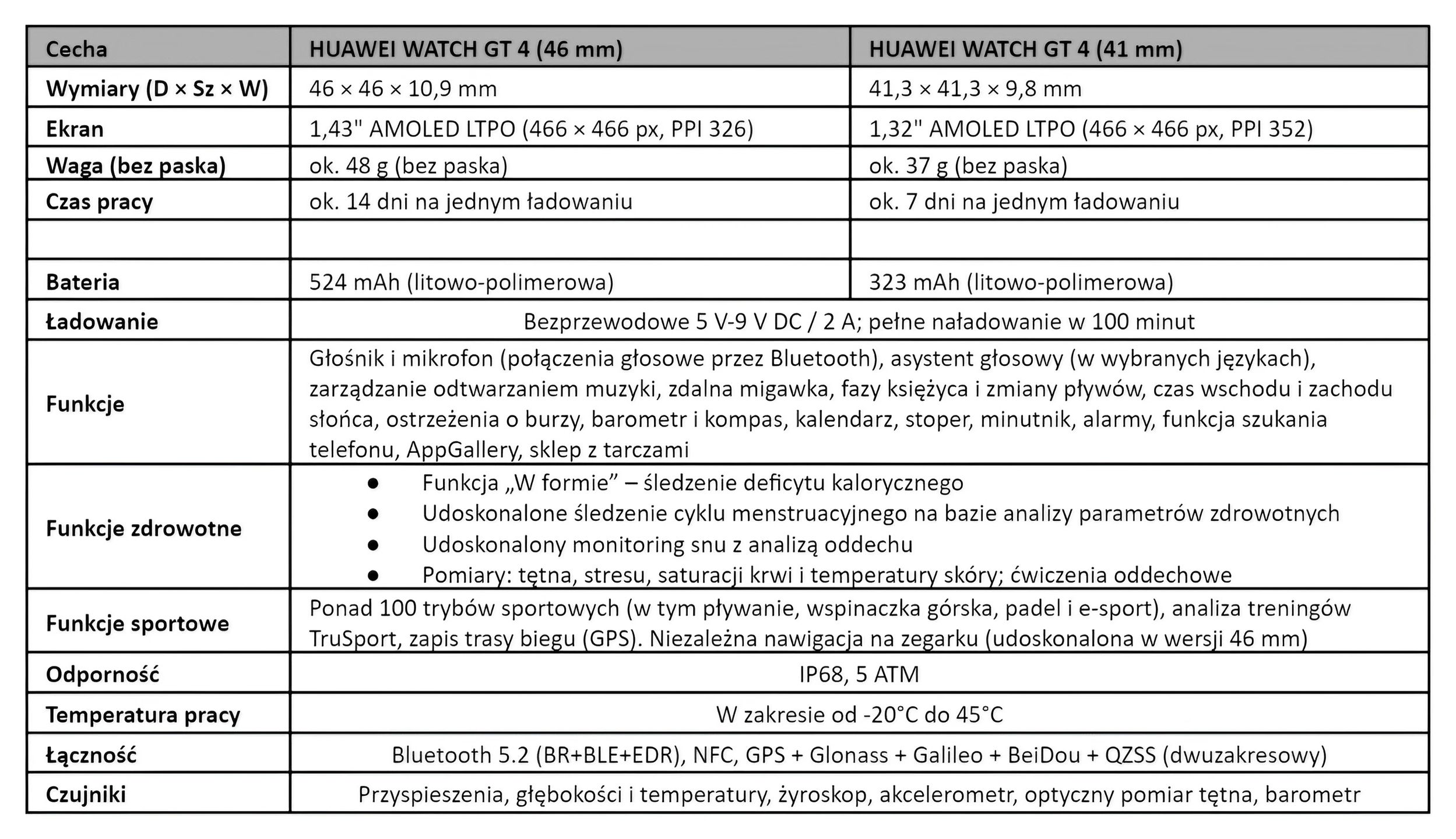 Huawei Watch GT 4: specyfikacja