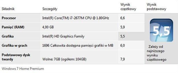 Asus Zenbook UX21E – żyletka z Core i7 [test] 20